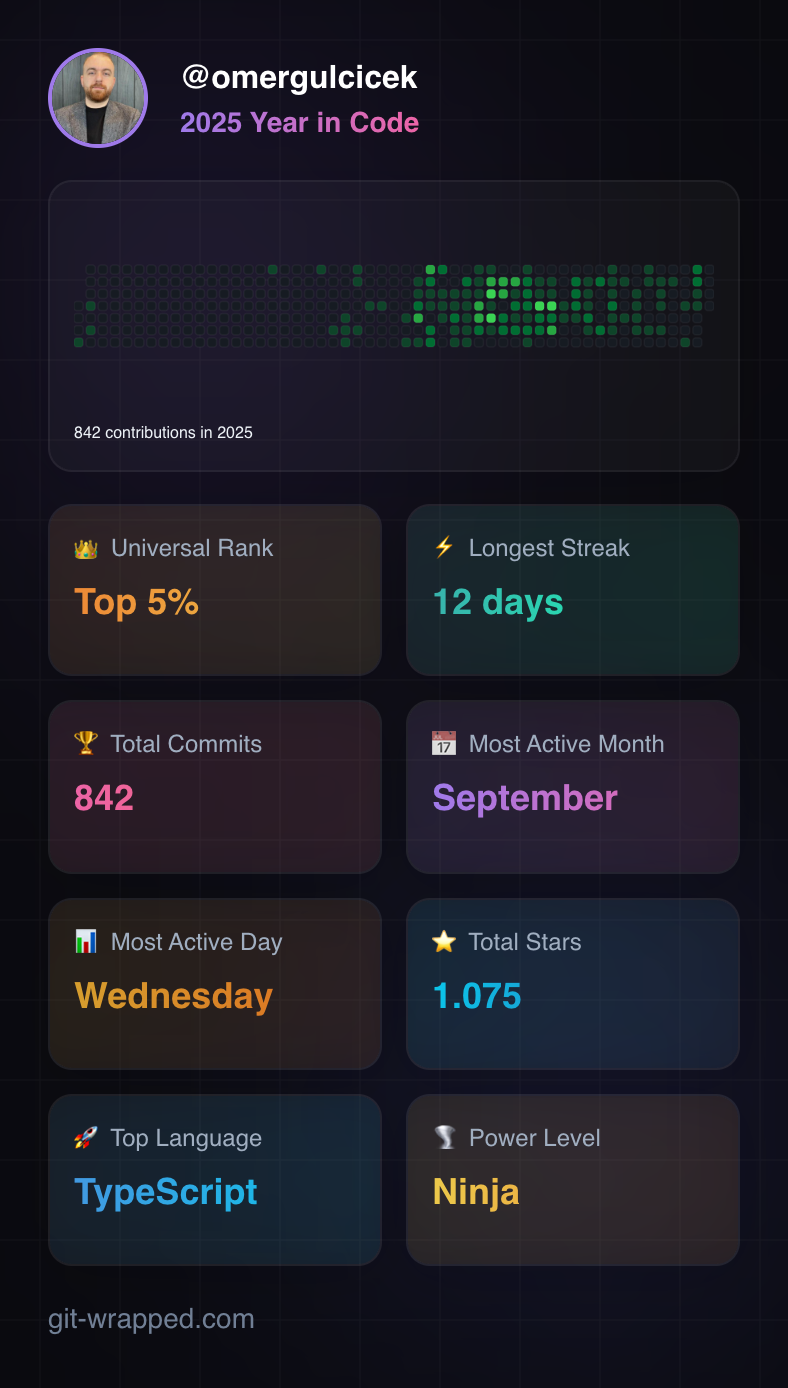 GitHub istatistiklerim
