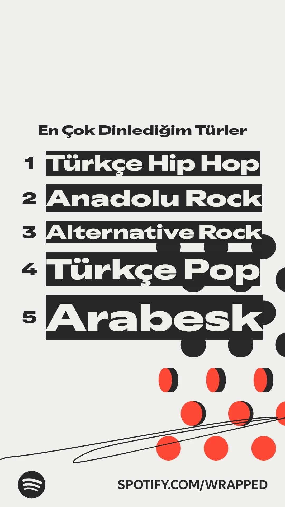 Spotify 2025 özeti 2