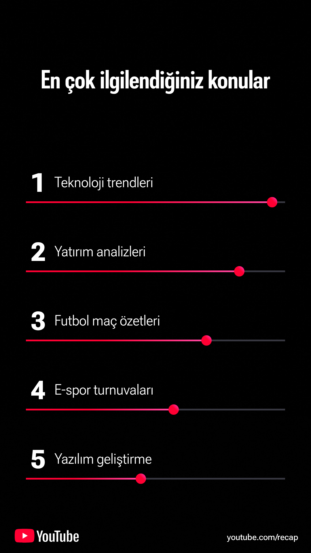 YouTube 2025 özeti 1