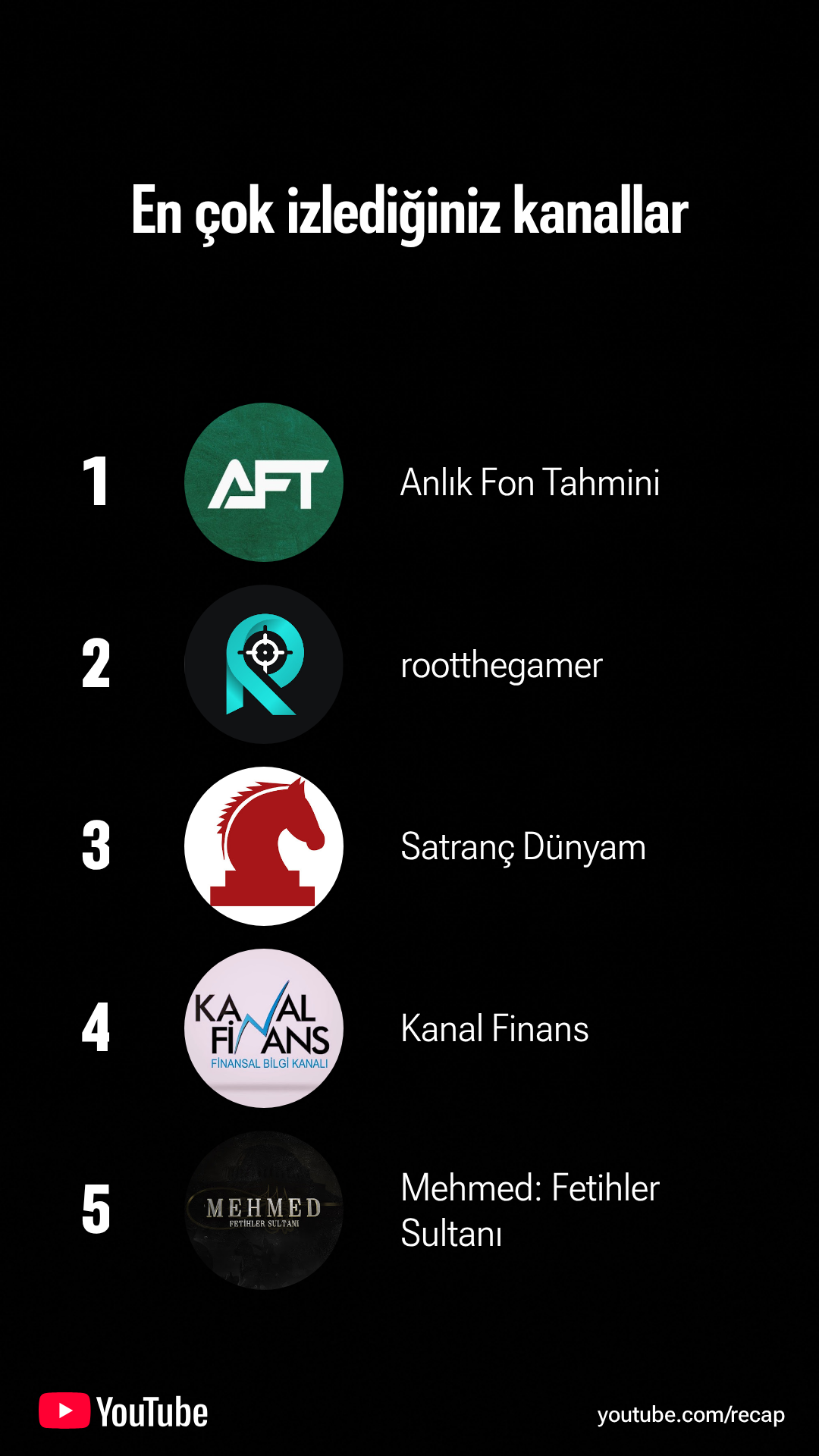 YouTube 2025 özeti 2