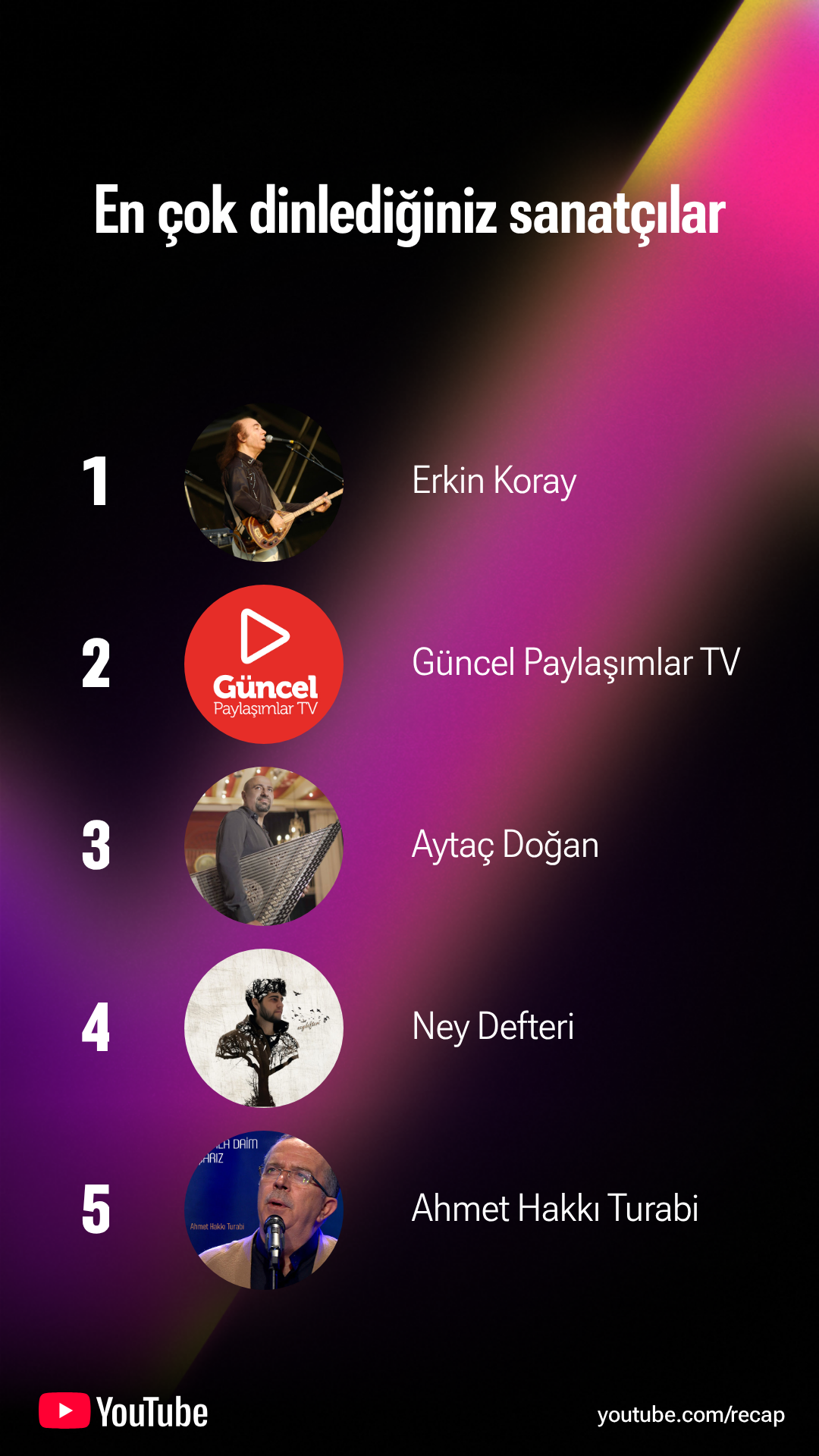 YouTube 2025 özeti 6