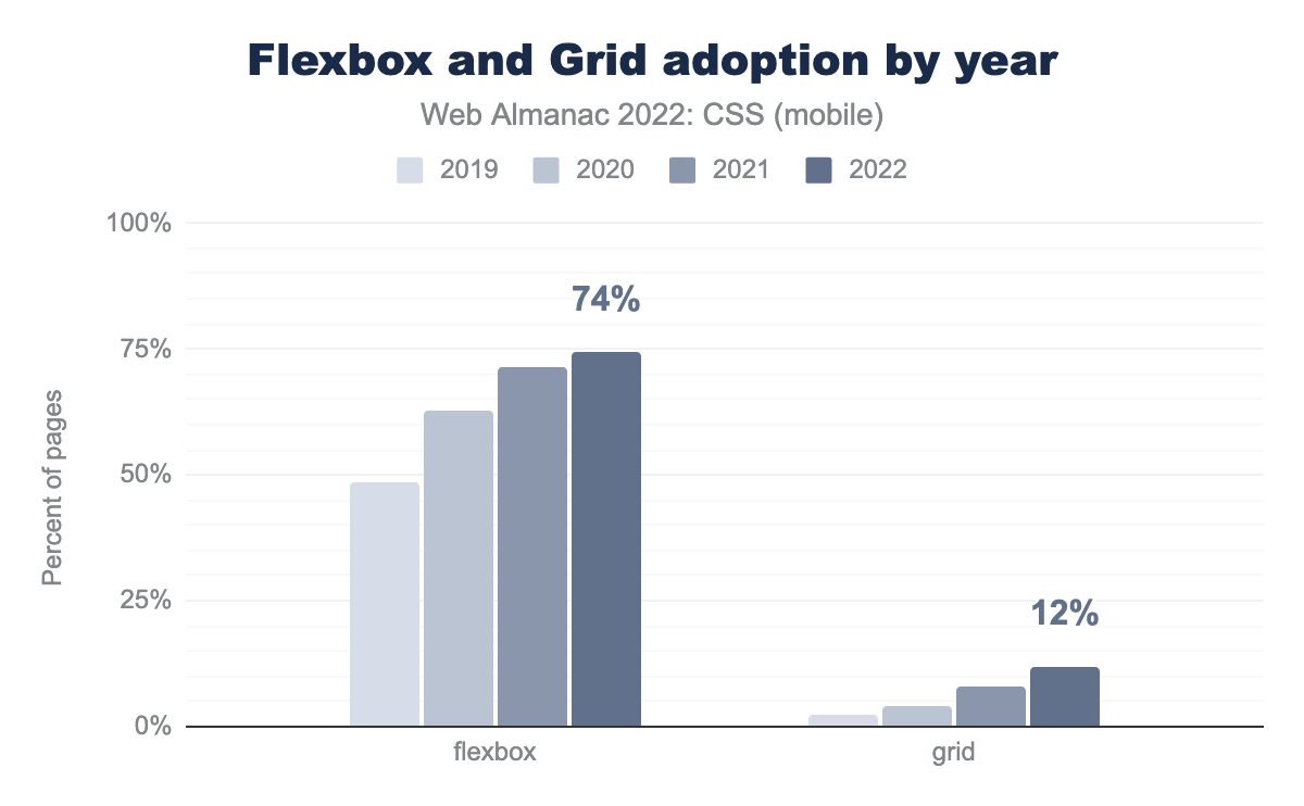 2022 Flex ve Grid