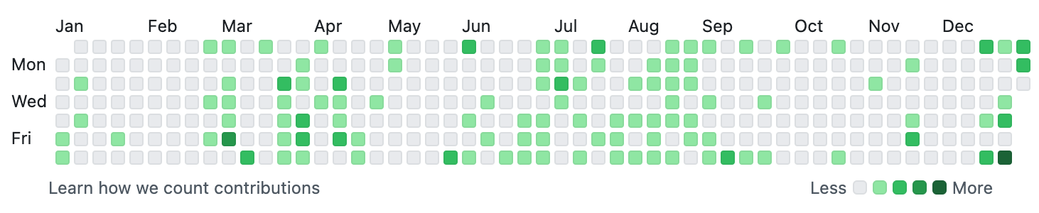 Github - Ömer Gülçiçek